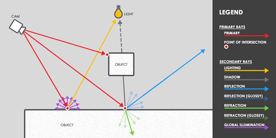 vray_optimization_figure_01